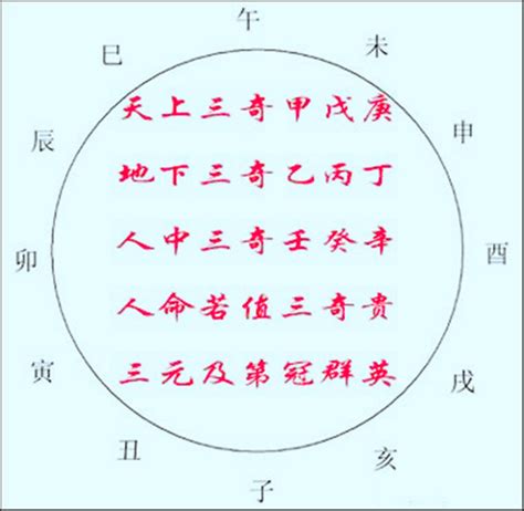 八字三奇格|万里挑一的三奇贵格